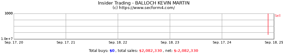 Insider Trading Transactions for BALLOCH KEVIN MARTIN