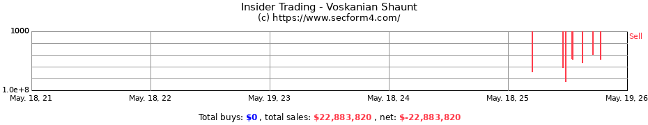 Insider Trading Transactions for Voskanian Shaunt