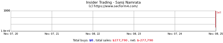 Insider Trading Transactions for Saroj Namrata