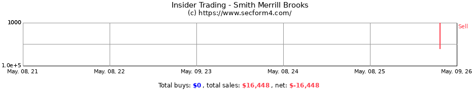Insider Trading Transactions for Smith Merrill Brooks
