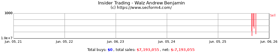 Insider Trading Transactions for Walz Andrew Benjamin