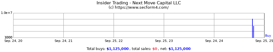 Insider Trading Transactions for Next Move Capital LLC