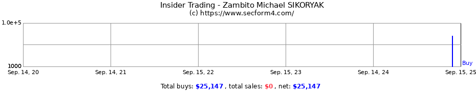 Insider Trading Transactions for Zambito Michael SIKORYAK