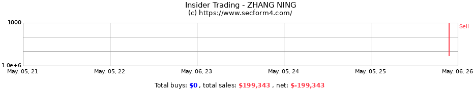 Insider Trading Transactions for ZHANG NING