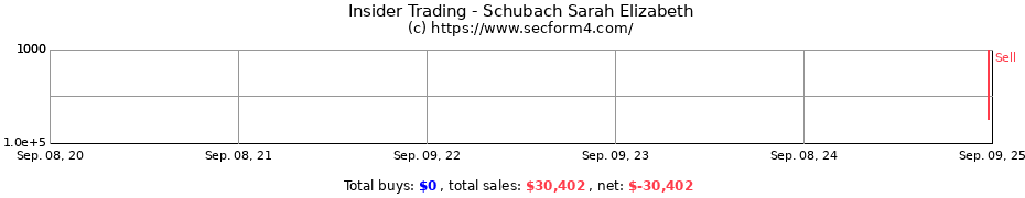 Insider Trading Transactions for Schubach Sarah Elizabeth