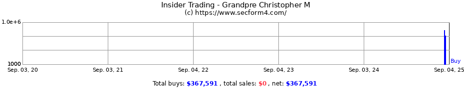 Insider Trading Transactions for Grandpre Christopher M