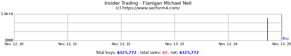 Insider Trading Transactions for Flanigan Michael Neil