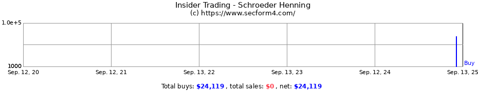 Insider Trading Transactions for Schroeder Henning
