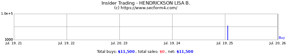 Insider Trading Transactions for HENDRICKSON LISA B.