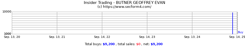 Insider Trading Transactions for BUTNER GEOFFREY EVAN