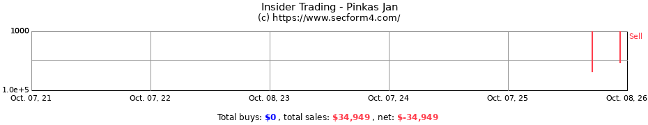Insider Trading Transactions for Pinkas Jan