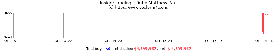 Insider Trading Transactions for Duffy Matthew Paul