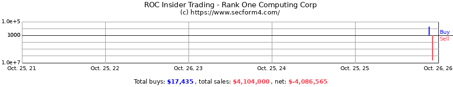 Insider Trading Transactions for Rank One Computing Corp
