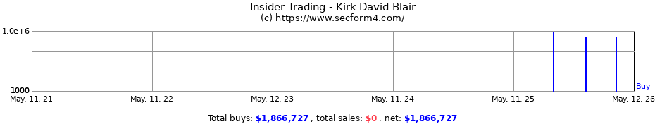 Insider Trading Transactions for Kirk David Blair