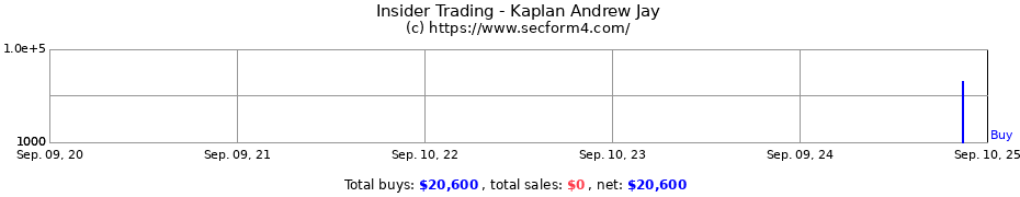 Insider Trading Transactions for Kaplan Andrew Jay