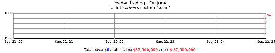 Insider Trading Transactions for Ou June