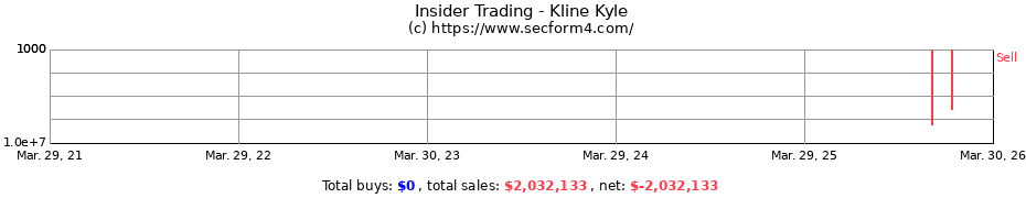 Insider Trading Transactions for Kline Kyle