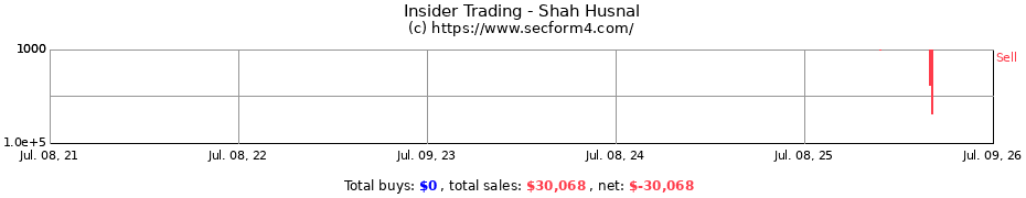 Insider Trading Transactions for Shah Husnal