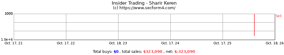 Insider Trading Transactions for Sharir Keren