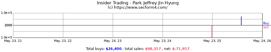 Insider Trading Transactions for Park Jeffrey Jin Hyung
