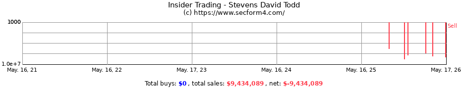 Insider Trading Transactions for Stevens David Todd