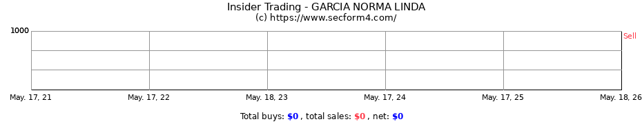 Insider Trading Transactions for GARCIA NORMA LINDA