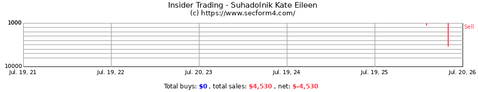 Insider Trading Transactions for Suhadolnik Kate Eileen