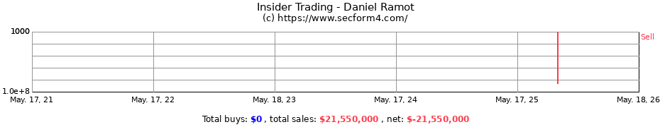 Insider Trading Transactions for Daniel Ramot