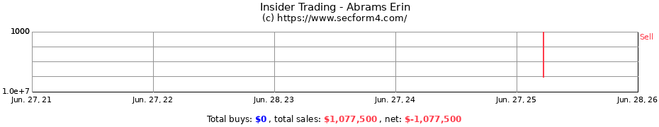Insider Trading Transactions for Abrams Erin