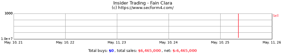 Insider Trading Transactions for Fain Clara