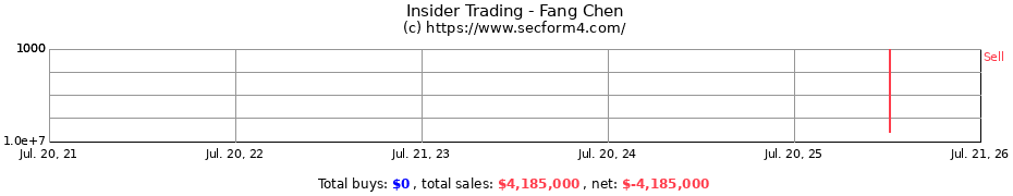 Insider Trading Transactions for Fang Chen