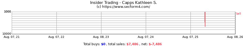 Insider Trading Transactions for Capps Kathleen S.
