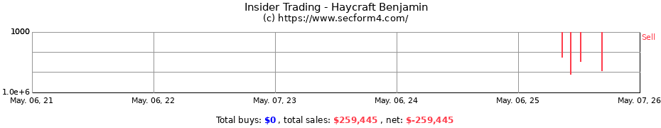 Insider Trading Transactions for Haycraft Benjamin