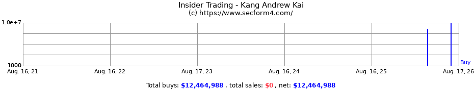 Insider Trading Transactions for Kang Andrew Kai