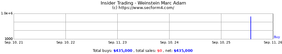 Insider Trading Transactions for Weinstein Marc Adam