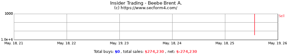 Insider Trading Transactions for Beebe Brent A.