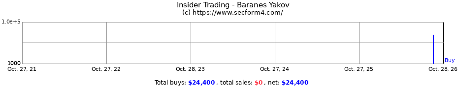 Insider Trading Transactions for Baranes Yakov