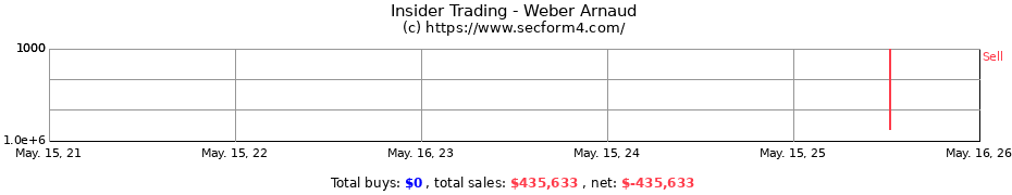 Insider Trading Transactions for Weber Arnaud
