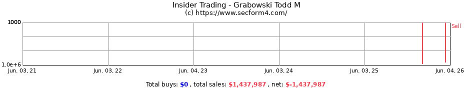 Insider Trading Transactions for Grabowski Todd M