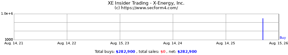 Insider Trading Transactions for X-Energy, Inc.