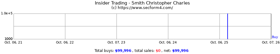 Insider Trading Transactions for Smith Christopher Charles