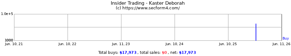 Insider Trading Transactions for Kaster Deborah