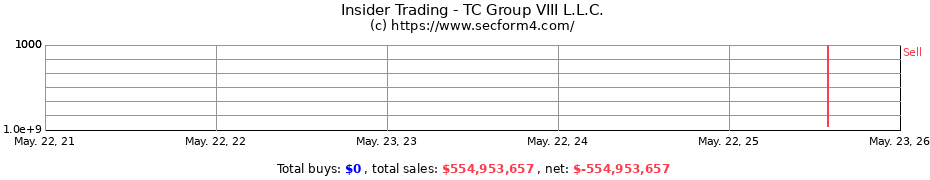 Insider Trading Transactions for TC Group VIII L.L.C.