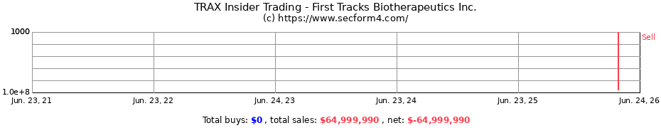 Insider Trading Transactions for First Tracks Biotherapeutics Inc.