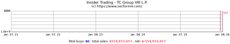 Insider Trading Transactions for TC Group VIII L.P.