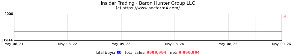 Insider Trading Transactions for Baron Hunter Group LLC