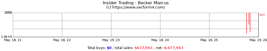 Insider Trading Transactions for Becker Marcus