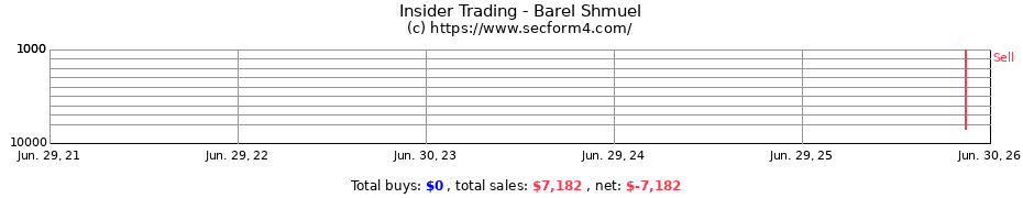 Insider Trading Transactions for Barel Shmuel