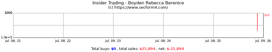 Insider Trading Transactions for Boyden Rebecca Berenice