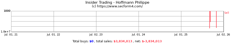 Insider Trading Transactions for Hoffmann Philippe
